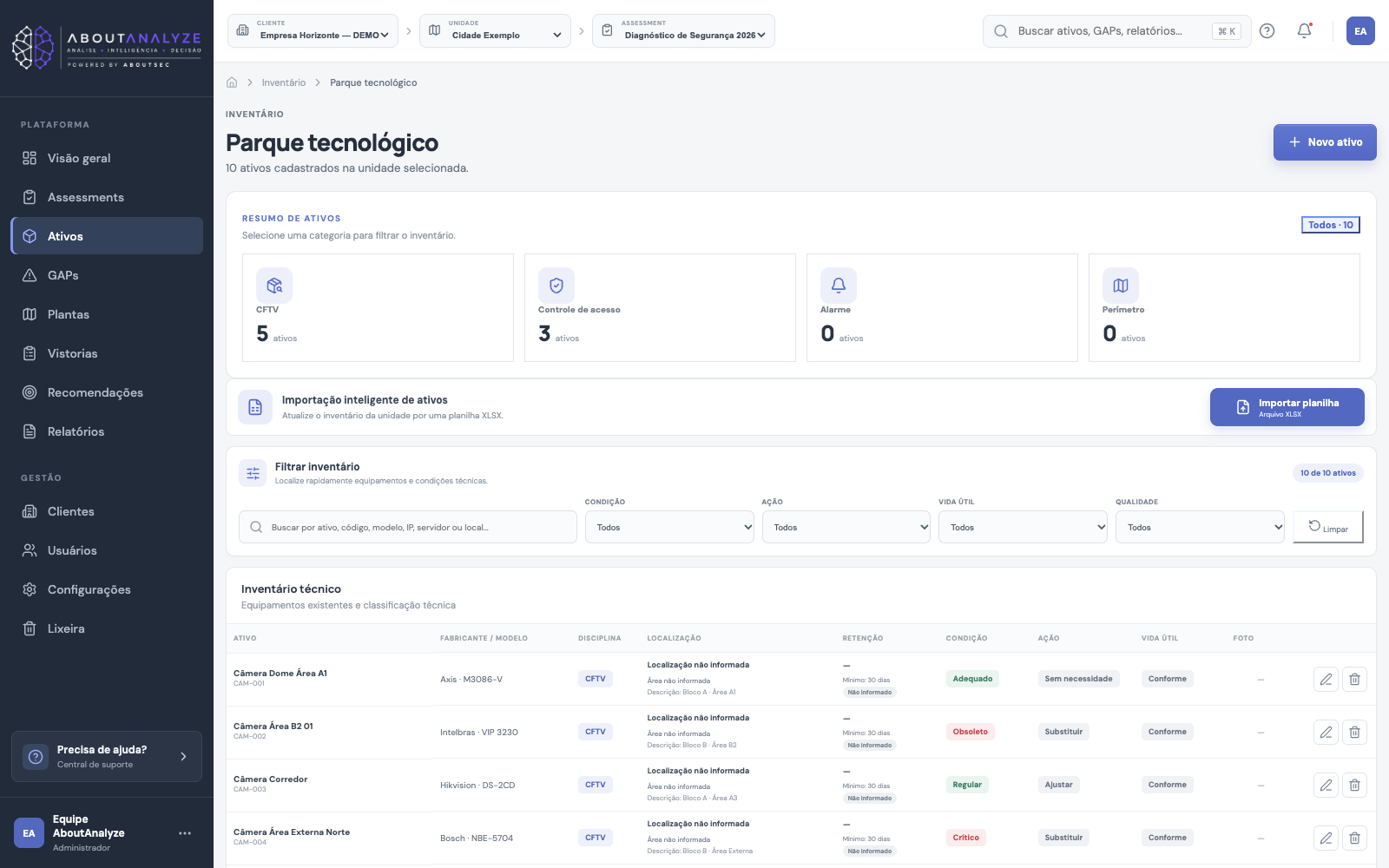 Inventário de ativos do AboutAnalyze com equipamentos e condições técnicas